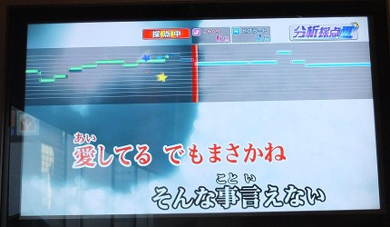 分析採點