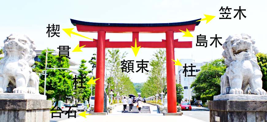 明神鳥居各部位名稱