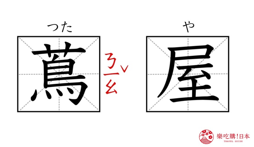 日本東京「蔦屋書店」的漢字與讀音