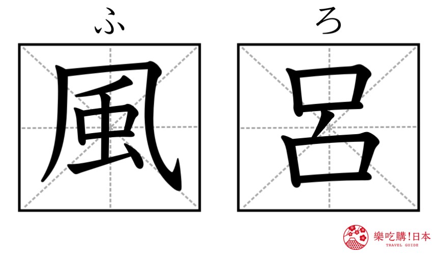 日本溫泉旅館常用漢字單字總整理的溫泉旅館的「風呂」漢字圖