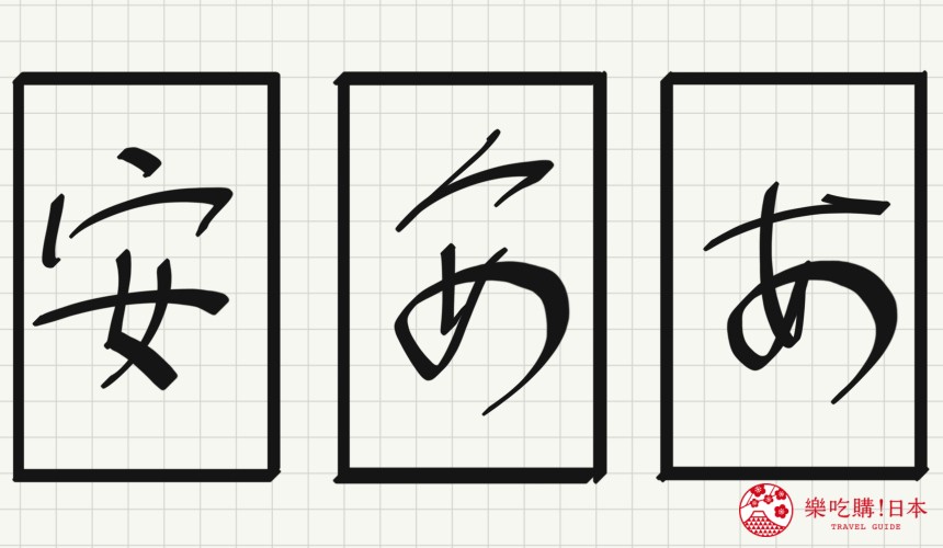 日語平假名「あ」源自於「安」的示意圖