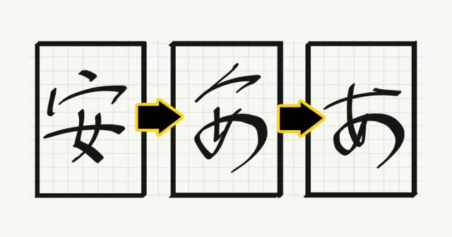 日語平假名五十音怎麼背最快？從漢字記超簡單【最新完整版】