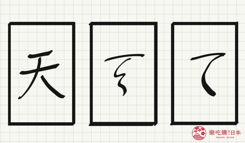 日語平假名「て」源自於「天」的示意圖