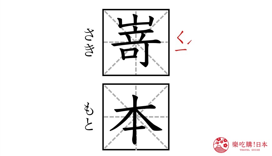 大阪高級生吐司「嵜本」的中文與日文讀音