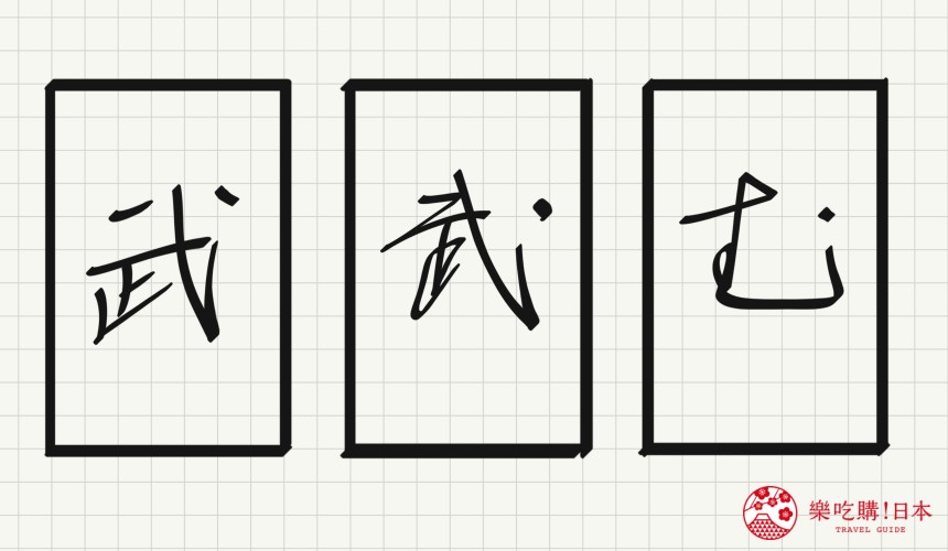 日語平假名「む」源自於「武」的示意圖