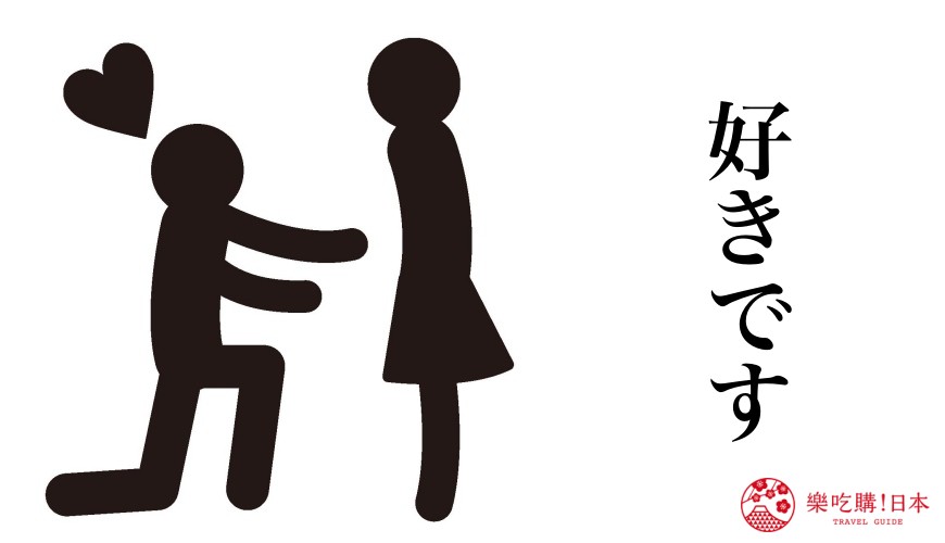 日語我愛你「好きです」使用場合示意圖