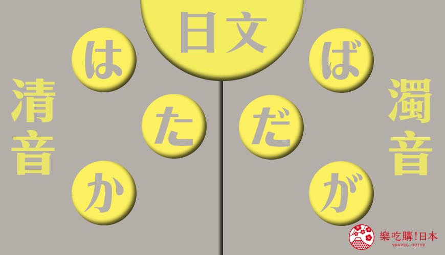 日文清濁音示意圖