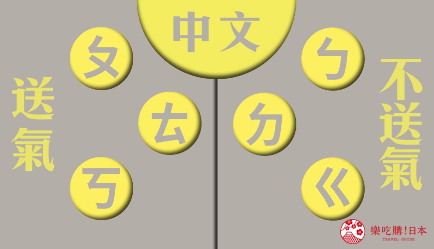 中文送氣音示意圖