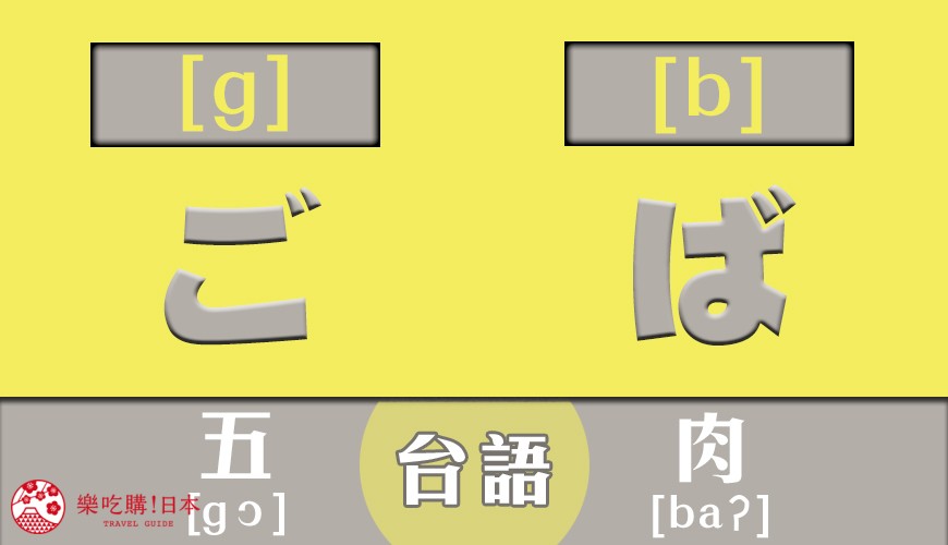 濁音的日語及臺語（閩南語）發音對照圖