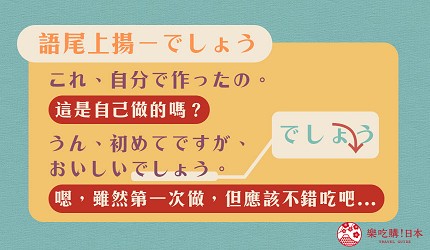 でしょう_語尾下降示意圖