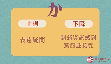 か_句尾語調示意圖
