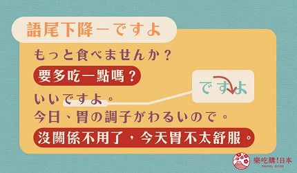 ですよ_語尾下降示意圖