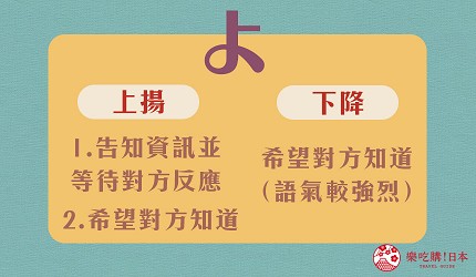 よ_句尾語調示意圖