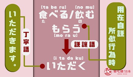いただきます_意思