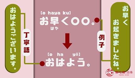 おはようございます_意思