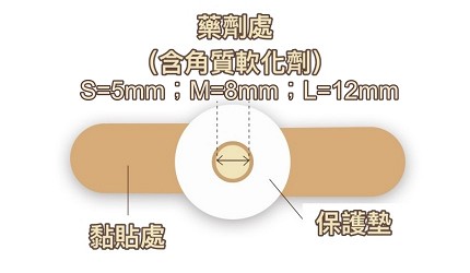 日本必買藥妝推薦雞眼粗厚角質厚繭拇趾外翻貼布疣藥水液體ok繃液體膠布推介眼膜休足貼文章橫山製藥的自由剪裁款