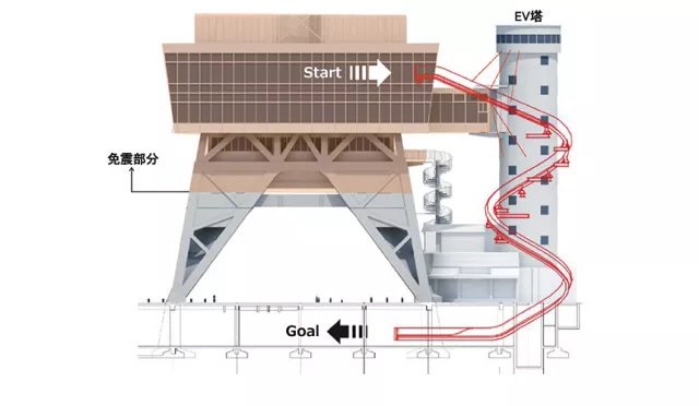 大阪通天閣「TOWER SLIDER」大型溜滑梯你玩過了嗎？10秒滑行60公尺的高速刺激體驗