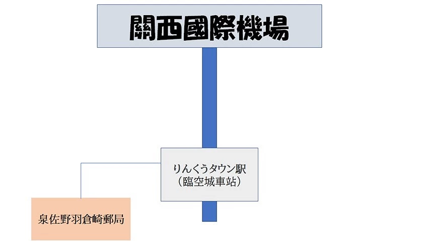 關西機場郵局位置示意圖