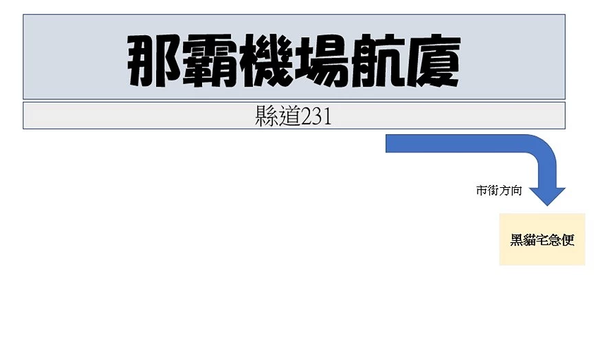 那霸機場黑貓宅急便位置示意圖