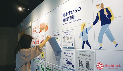 神戶寓教於樂設施！阪神淡路大震災紀念館