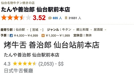 宮城美食推薦仙台必吃美食仙台美食必食餐廳推介仙台牛舌和牛毛豆松島牡蠣鮭魚親子飯はらこ飯高分餐廳食評介紹文章仙台美食牛舌定食善治郎圖