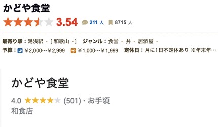 和歌山美食推薦和歌山餐廳介紹和歌山美食2023和歌山美食推介和歌山站好食白濱美食燒肉河豚火鍋壽司食評介紹文章【湯淺美食吻仔魚丼】KADOYA 食堂圖