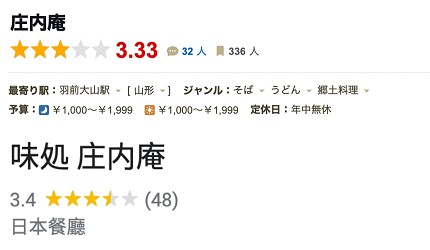 山形美食餐廳推薦山形車站美食推介天童必吃美食店家鶴岡美食必食藏王餐廳食評名店介紹鶴岡美食麥切烏龍麵】味處庄内庵文章
