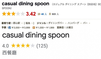 福島美食推薦福島車站美食推介餐廳福島市美食福島必吃福島美食郡山美食餐廳必食介紹食評文章郡山美食-蔬菜咖哩casual dining「spoon圖