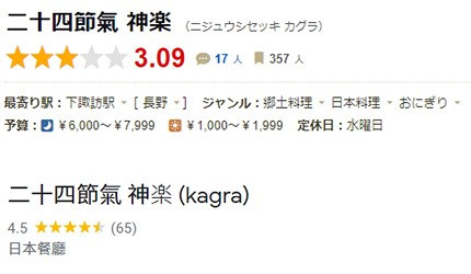 長野美食長野必吃推薦長野必食長野餐廳推介善光寺美食白馬美食輕井澤美食餐廳介紹文章諏訪美食日式鄉土料理】二十四節氣 神樂圖