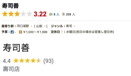 河口湖必食富士吉田美食河口湖吃推薦山梨美食餐廳推介甲府甲州餺飥麵壽司善必去介紹文章【河口湖美食－壽司】壽司「善圖