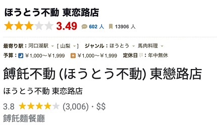 河口湖必食富士吉田美食河口湖吃推薦山梨美食餐廳推介甲府甲州餺飥麵壽司善必去介紹文章【河口湖美食餺飥餺飥不動圖