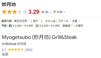宇都宮餃子宇都宮美食推薦栃木縣美食推介栃木必吃餐廳栃木日光豆皮足利醬汁豬排丼佐野耳烏龍麵美食餐廳介紹文章日光美食-栃木和牛】妙月坊圖
