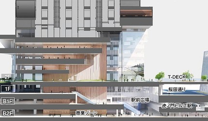虎之門之丘車站大樓