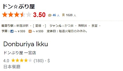 日本松山美食愛媛縣美食餐廳推薦四國愛媛美食必吃推介好食今治美食介紹文章新居濱美食土手燒丼飯丼★屋圖
