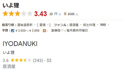 日本松山美食愛媛縣美食餐廳推薦四國愛媛美食必吃推介好食今治美食介紹文章松山美食-小魚炸餅】iyo 狸圖