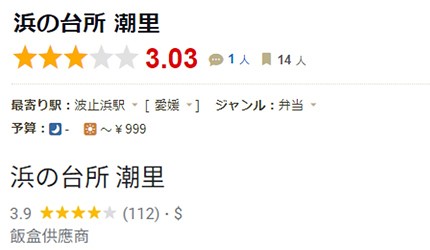 日本松山美食愛媛縣美食餐廳推薦四國愛媛美食必吃推介好食今治美食介紹文章【今治美食鯛魚飯濱之台所・潮里圖