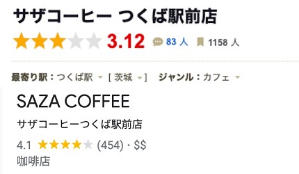 茨城美食餐廳推薦茨城縣美食推介茨城必吃美食大洗美食日立美食常陸牛鮟鱇魚鍋必食餐廳筑波美食水戶美食海景餐廳居酒屋咖啡廳介紹文章筑波美食下午茶】SAZA COFFEE筑波站前店圖