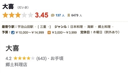 日本三重美食餐廳三重縣美食推薦伊勢美食必吃伊勢神宮美食推介伊勢市美食鳥羽美食日本伊勢龍蝦桑名拉麵介紹文章大喜評價