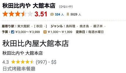 秋田美食推薦秋田必吃秋田美食推介秋田必食秋田美食餐廳介紹食評米棒鍋秋田餐廳秋田稻庭烏龍麵湯澤美食大館美食秋田白神美食十文字拉麵比内地雞鰰魚好吃好食餐廳清單文章【大館美食-秋田比内地雞秋田比内地雞屋」圖