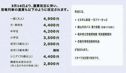 福井恐龍彩繪列車