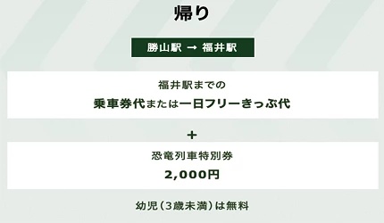 福井恐龍彩繪列車