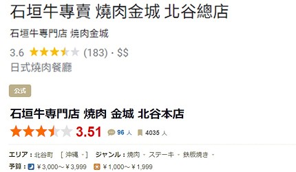 沖繩燒肉燒肉王沖繩沖繩燒肉吃到飽沖繩燒肉推薦沖繩和牛沖繩琉球的牛沖繩石垣牛沖繩和牛吃到飽沖繩燒肉放題那霸燒肉沖繩必吃燒肉燒肉本部場那霸琉球之牛恩納沖繩琉球之牛燒肉金城介紹文章北谷町燒肉－ 石垣牛燒肉金城北谷本店食評圖