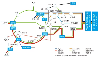 JR成田特快列車與山手線連接示意圖，顯示東京市區與成田機場交通路線