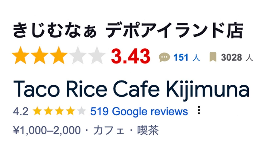 沖繩美食推薦必吃沖繩必食餐廳推介國際通美食美國村美食沖繩燒肉沖繩和牛沖繩海鮮面沖繩甜點那霸美食沖繩必吃美食沖繩牛排沖繩美國村美食北部名護美食恩納美食那霸美食地圖google高分食評介紹文章塔可飯店家Taco Rice Cafe Kijimuna的店家歐姆塔可飯