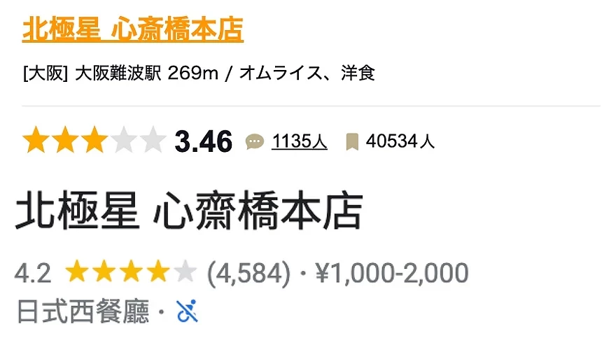 日本必吃蛋包飯推薦好吃蛋包飯餐廳好食蛋包飯推介整理文章大阪蛋包飯推薦推介北極星食評