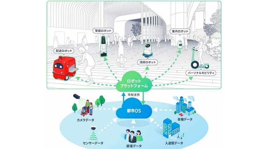 高輪 GATEWAY CITY 將運用機器人呈現未來科技城市面貌