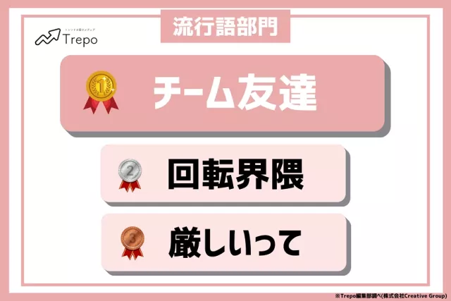 日本 Z 世代流行語冠軍「〇〇界隈」是什麼意思？連 NiziU 都搶著模仿的「那個」又在紅什麼？
