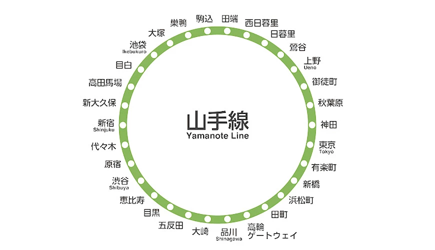 2022東京山手線沿線車站居住排行榜
