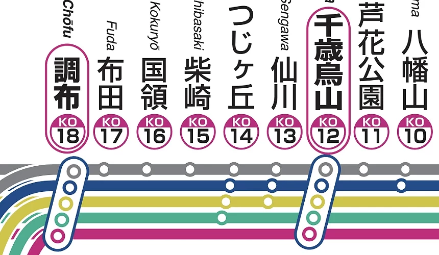 一張車票玩遍東京西部!使用京王一日券暢遊京王電鐵沿線景點京王電鐵路線圖