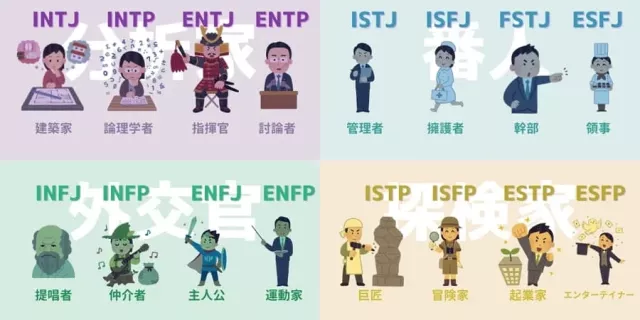 MBTI 已經落伍！日本年輕人新流行「裏 MBTI 」是什麼？測法、解說一次公開！